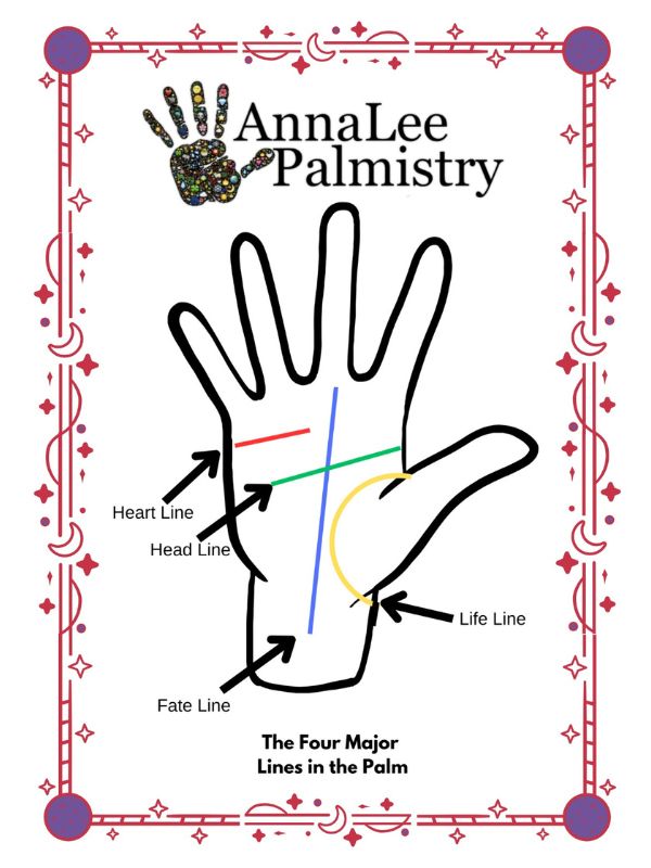 AnnaLeePalmistry-Workshop-TheFourMajorLines-Palmistry Annalee Palmistry Workshops - The 4 major lines of plam reading